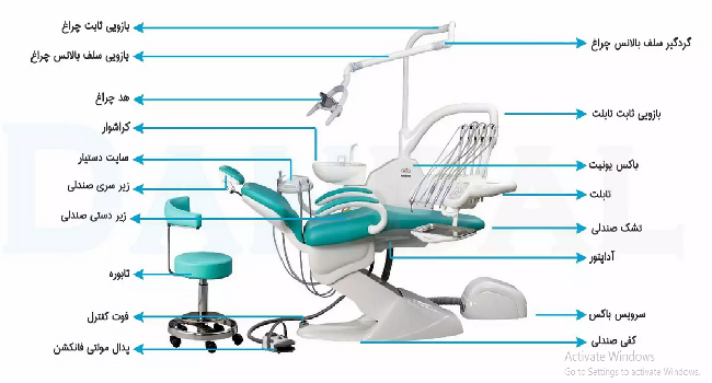آشنایی با یونیت صندلی دندان پزشکی